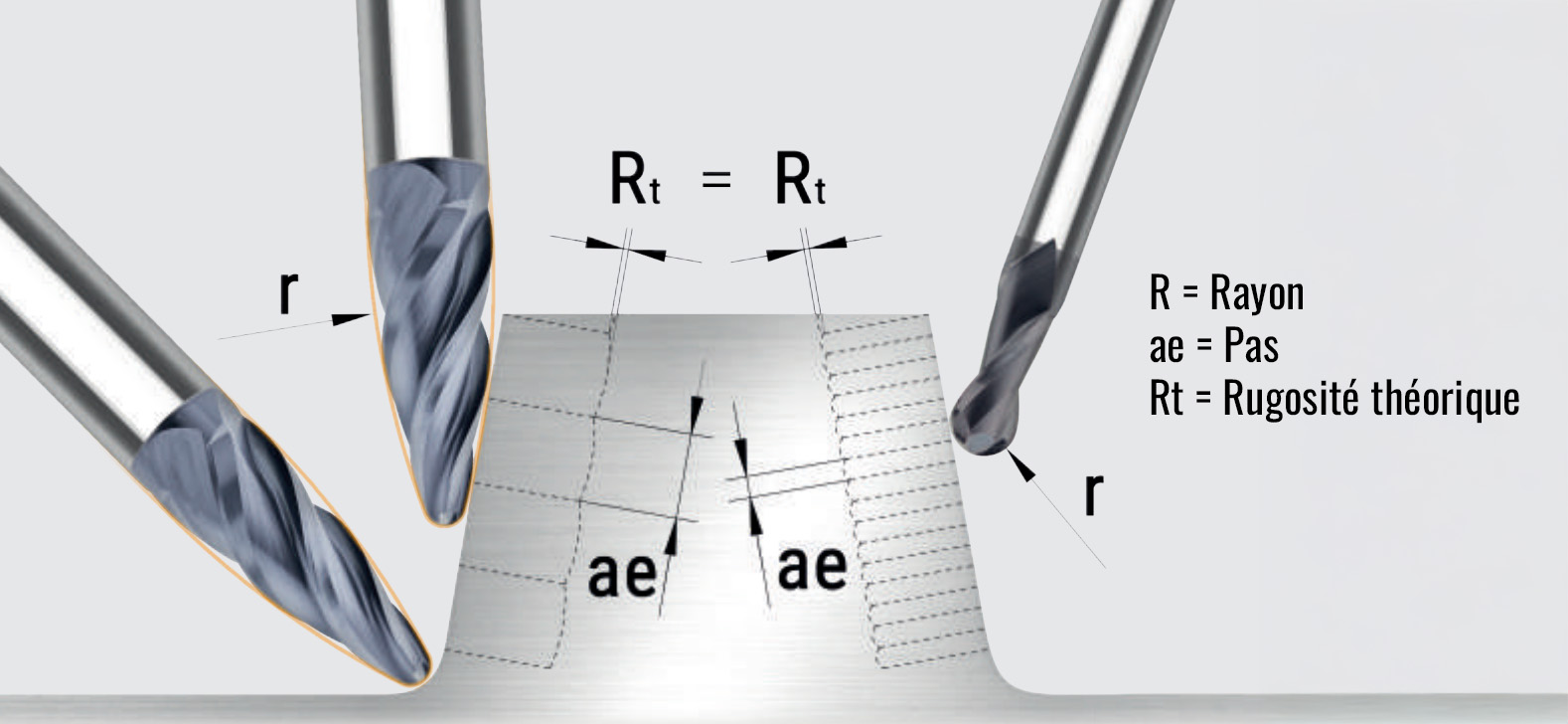 comparatif fraise boule-profilmax